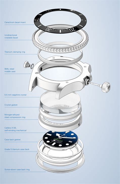 ring lock system rolex